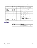 Предварительный просмотр 267 страницы Polycom ReadiVoice Reference Manual