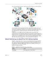 Предварительный просмотр 55 страницы Polycom RealPresence 2000 Administrator'S Manual