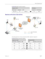 Предварительный просмотр 531 страницы Polycom RealPresence 2000 Administrator'S Manual