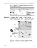 Предварительный просмотр 615 страницы Polycom RealPresence 2000 Administrator'S Manual