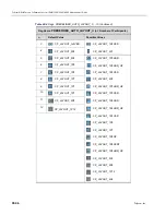 Предварительный просмотр 776 страницы Polycom RealPresence 2000 Administrator'S Manual