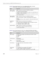 Предварительный просмотр 928 страницы Polycom RealPresence 2000 Administrator'S Manual