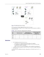 Предварительный просмотр 983 страницы Polycom RealPresence 2000 Administrator'S Manual