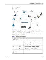 Предварительный просмотр 1063 страницы Polycom RealPresence 2000 Administrator'S Manual