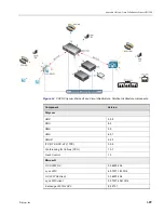 Предварительный просмотр 1089 страницы Polycom RealPresence 2000 Administrator'S Manual