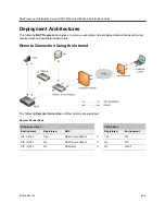 Предварительный просмотр 415 страницы Polycom RealPresence 800s Administrator'S Manual