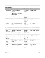 Предварительный просмотр 474 страницы Polycom RealPresence 800s Administrator'S Manual