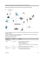 Предварительный просмотр 805 страницы Polycom RealPresence 800s Administrator'S Manual