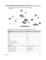 Предварительный просмотр 833 страницы Polycom RealPresence 800s Administrator'S Manual