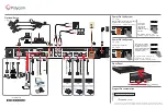 Preview for 2 page of Polycom realpresence group 550 System Setup Sheet