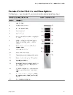 Preview for 14 page of Polycom RealPresence Group User Manual