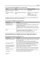 Preview for 38 page of Polycom RealPresence RMX 4000 Administrator'S Manual