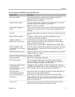 Preview for 39 page of Polycom RealPresence RMX 4000 Administrator'S Manual