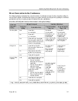 Preview for 188 page of Polycom RealPresence RMX 4000 Administrator'S Manual