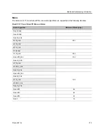 Preview for 245 page of Polycom RealPresence RMX 4000 Administrator'S Manual