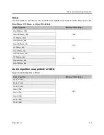 Preview for 246 page of Polycom RealPresence RMX 4000 Administrator'S Manual