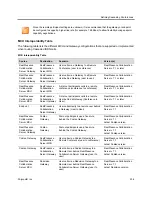 Preview for 267 page of Polycom RealPresence RMX 4000 Administrator'S Manual