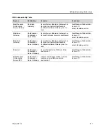 Preview for 268 page of Polycom RealPresence RMX 4000 Administrator'S Manual