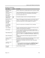 Preview for 417 page of Polycom RealPresence RMX 4000 Administrator'S Manual