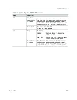 Preview for 538 page of Polycom RealPresence RMX 4000 Administrator'S Manual