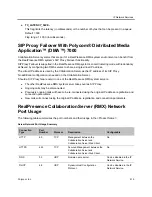 Preview for 550 page of Polycom RealPresence RMX 4000 Administrator'S Manual