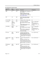 Preview for 551 page of Polycom RealPresence RMX 4000 Administrator'S Manual