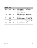 Preview for 552 page of Polycom RealPresence RMX 4000 Administrator'S Manual