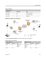 Preview for 594 page of Polycom RealPresence RMX 4000 Administrator'S Manual