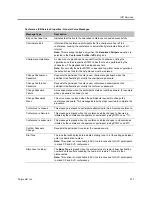 Preview for 608 page of Polycom RealPresence RMX 4000 Administrator'S Manual