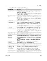 Preview for 609 page of Polycom RealPresence RMX 4000 Administrator'S Manual