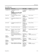 Preview for 643 page of Polycom RealPresence RMX 4000 Administrator'S Manual