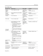 Preview for 644 page of Polycom RealPresence RMX 4000 Administrator'S Manual