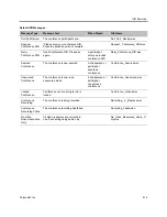 Preview for 645 page of Polycom RealPresence RMX 4000 Administrator'S Manual