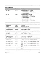 Preview for 751 page of Polycom RealPresence RMX 4000 Administrator'S Manual