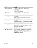 Preview for 817 page of Polycom RealPresence RMX 4000 Administrator'S Manual