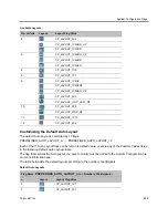 Preview for 837 page of Polycom RealPresence RMX 4000 Administrator'S Manual