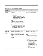 Preview for 904 page of Polycom RealPresence RMX 4000 Administrator'S Manual