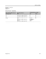 Preview for 907 page of Polycom RealPresence RMX 4000 Administrator'S Manual