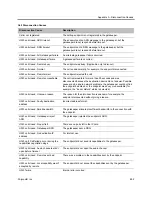 Preview for 923 page of Polycom RealPresence RMX 4000 Administrator'S Manual