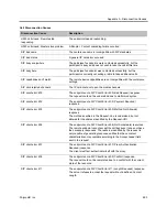 Preview for 924 page of Polycom RealPresence RMX 4000 Administrator'S Manual