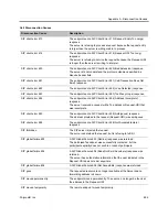 Preview for 925 page of Polycom RealPresence RMX 4000 Administrator'S Manual