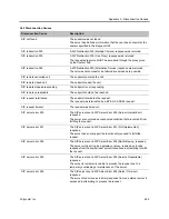 Preview for 926 page of Polycom RealPresence RMX 4000 Administrator'S Manual