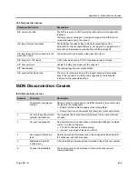 Preview for 927 page of Polycom RealPresence RMX 4000 Administrator'S Manual