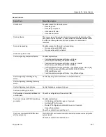 Preview for 933 page of Polycom RealPresence RMX 4000 Administrator'S Manual