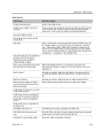 Preview for 940 page of Polycom RealPresence RMX 4000 Administrator'S Manual