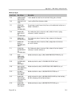 Preview for 949 page of Polycom RealPresence RMX 4000 Administrator'S Manual