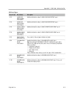 Preview for 950 page of Polycom RealPresence RMX 4000 Administrator'S Manual