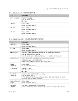 Preview for 952 page of Polycom RealPresence RMX 4000 Administrator'S Manual