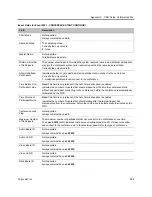 Preview for 953 page of Polycom RealPresence RMX 4000 Administrator'S Manual