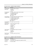 Preview for 957 page of Polycom RealPresence RMX 4000 Administrator'S Manual